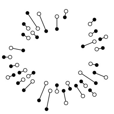 Radikal, noktalı ve düğümlü çizgiler yayıyor