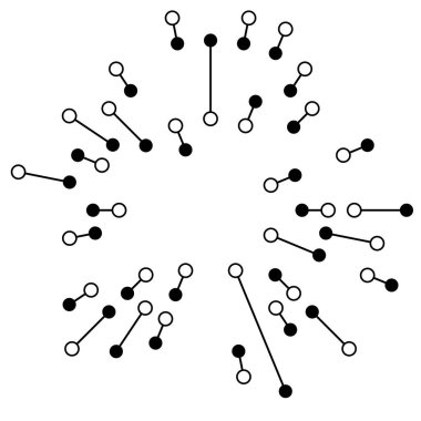 Radikal, noktalı ve düğümlü çizgiler yayıyor