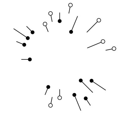 Radikal, noktalı ve düğümlü çizgiler yayıyor