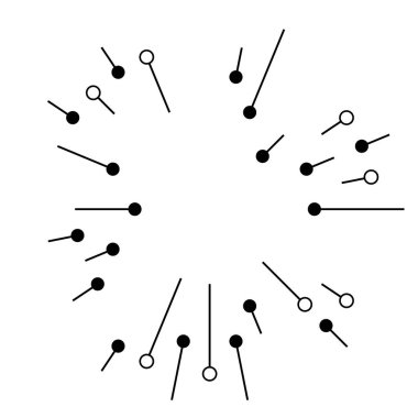 Radikal, noktalı ve düğümlü çizgiler yayıyor