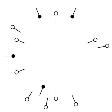 Radikal, noktalı ve düğümlü çizgiler yayıyor