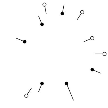 Radikal, noktalı ve düğümlü çizgiler yayıyor