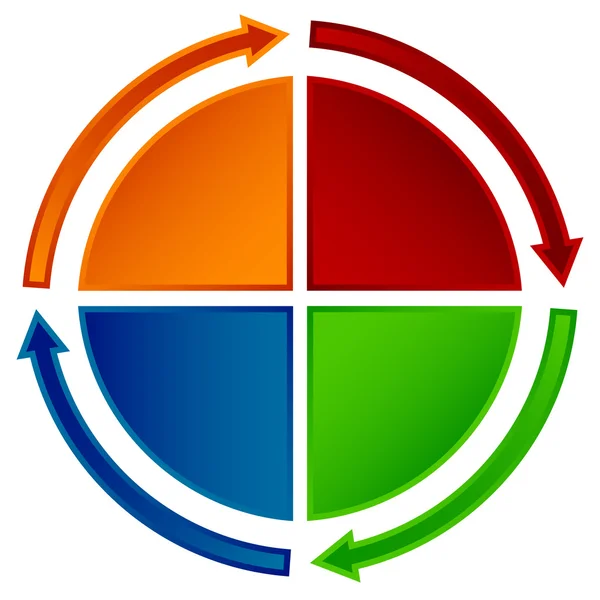 Organigramme circulaire — Image vectorielle