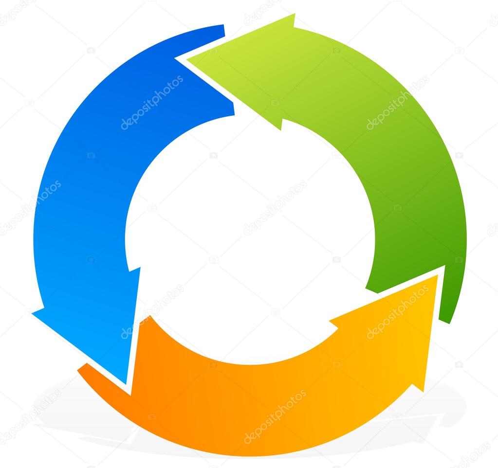 Colorful cyclic, circular arrows symbol
