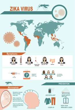 Zika virüs belirtileri infographics harita ile
