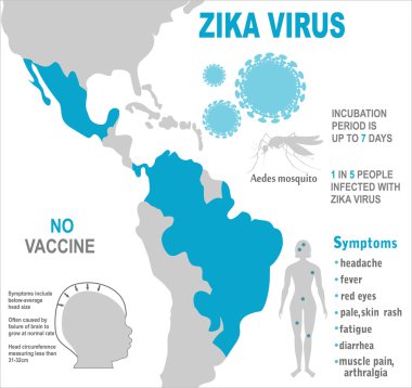 Zika virüs belirtileri infographics harita ile