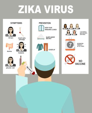 Zika virüs belirtileri