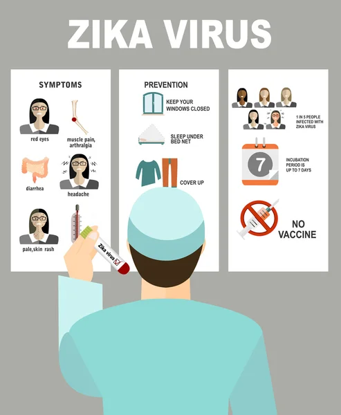 Síntomas del virus del Zika — Vector de stock