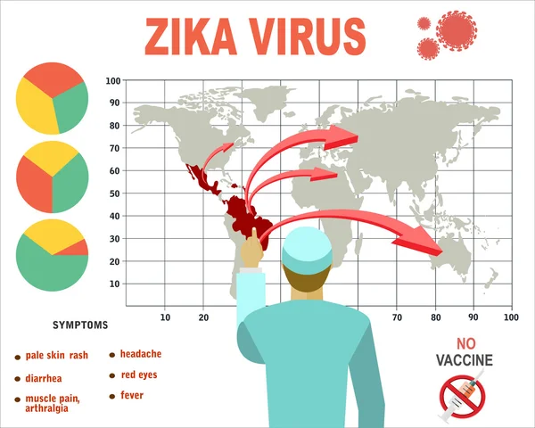 Zika viruset symtom — Stock vektor