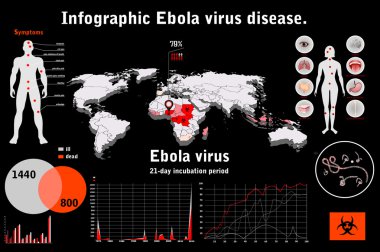 Ebola virüs hastalık Infographic