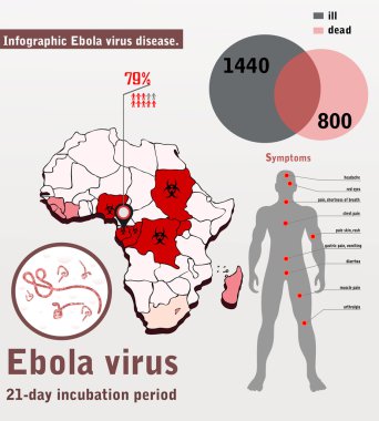Ebola virüs hastalık.