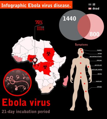 Ebola virüs hastalık