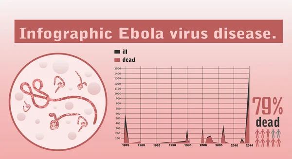 Maladie à virus Ebola . — Image vectorielle
