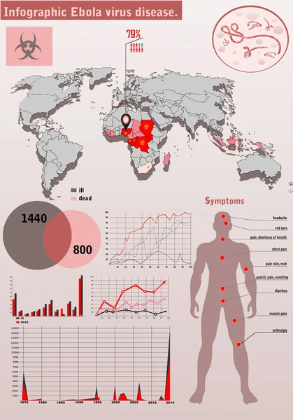 Onemocnění virus Ebola. — Stockový vektor