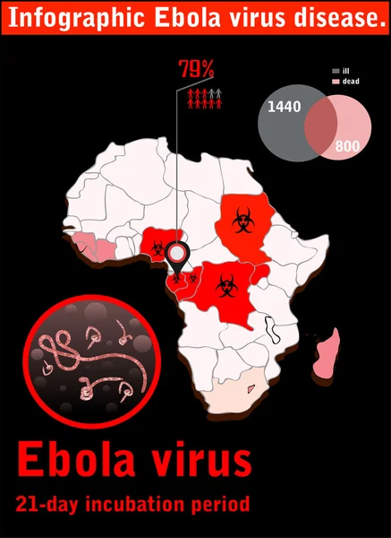 Ebolavirus-Krankheit — Stockvektor