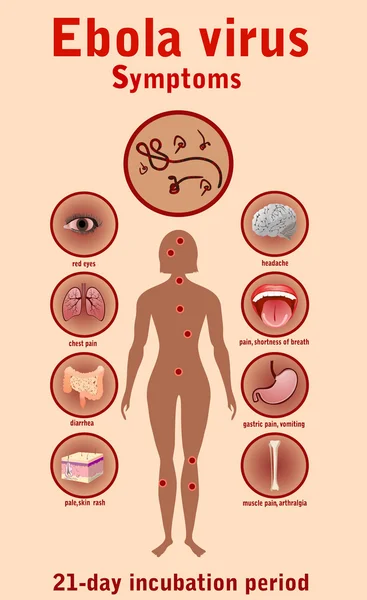 Onemocnění virus Ebola — Stockový vektor