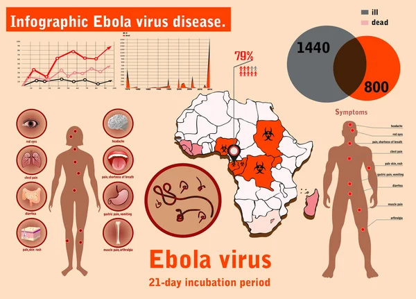Onemocnění virus Ebola — Stockový vektor