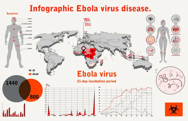 Onemocnění virus Ebola — Stockový vektor