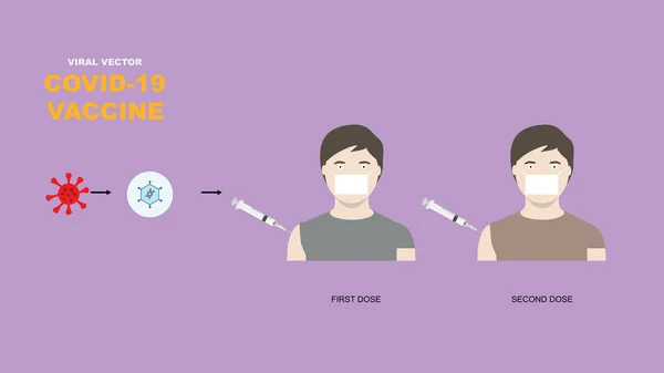 Vacuna Viral Vectorial Para Protección Del Covid Coronavirus Ilustración Vacuna — Vector de stock