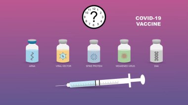 Aşıdan sonra her bir covid-19 aşı türü için bağışıklığın ne kadar süreceği kavramı. Farklı türde covid-19 aşıları; mRNA, DNA, viral vektör, dikenli protein, zayıflatılmış veya öldürülmüş virüs aşıları ve bir saat