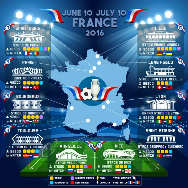 Coupe EURO 2016 Guide du stade — Image vectorielle