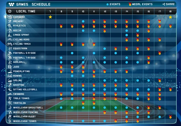 Paralympijské hry 2016 plán tabulka vektorové ilustrace — Stockový vektor