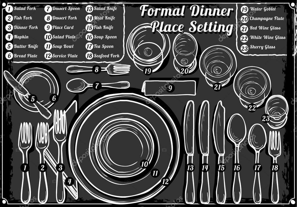 Vintage Hand Drawn Blackboard Place, How To Lay A Formal Dinner Table Setting