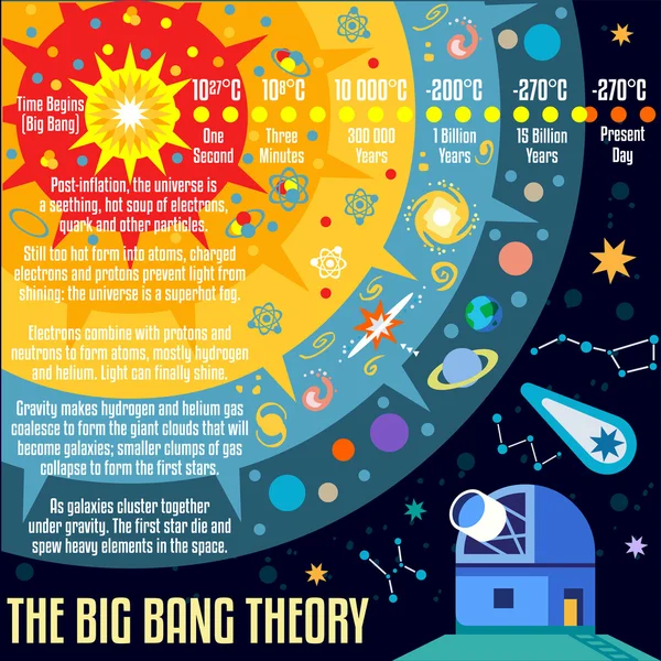 Big bang theory Vector Art Stock Images | Depositphotos