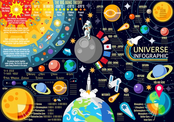 Universo 01 conceito isométrico Ilustração De Bancos De Imagens