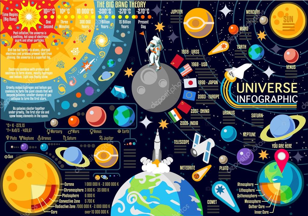 Universe 01 Concept Isometric Stock Vector by ©aurielaki 82155460