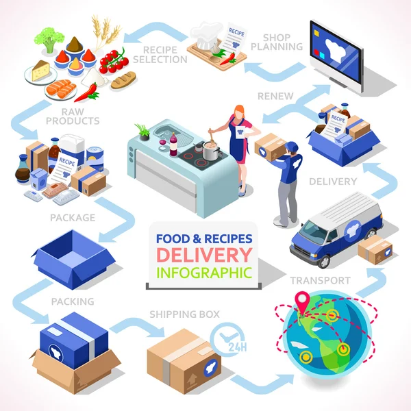Delivery 04 Infographic Isometric — 스톡 벡터
