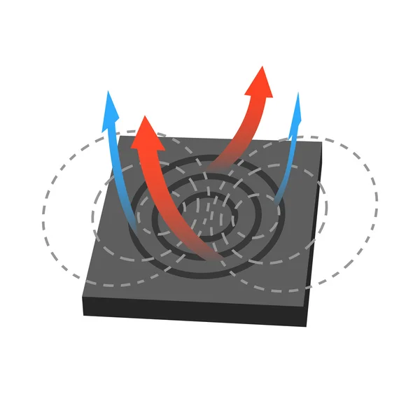 Beginselen achter inductie koken — Stockvector