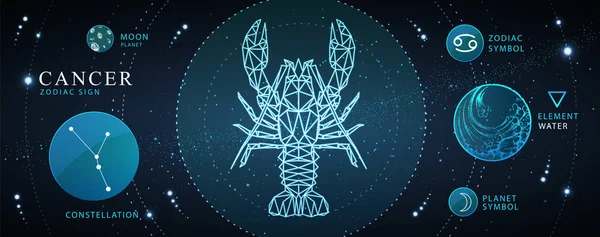 Nowoczesna Magiczna Karta Astrologią Znak Zodiaku Raka Ilustracja Wielokątnego Kraba — Wektor stockowy