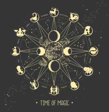 Uzay arka planında burç işaretleri olan modern büyücülük Astroloji Çarkı. Zodiac takımyıldızları. Yıldız falı vektör çizimi