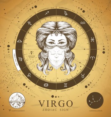 Astroloji burcunun işaretli olduğu Vinatge Büyücülük kartı. Gerçekçi el çizimi kadın kafası. Zodiac karakteristiği