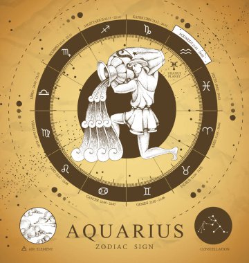 Astroloji burcuyla birlikte klasik büyü kartı. Kova burcu. Gerçekçi bir el, su testisi çizimi. Zodiac karakteristiği