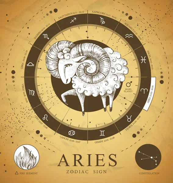 Carta Brujería Mágica Vintage Con Astrología Signo Zodiacal Aries Realista — Archivo Imágenes Vectoriales