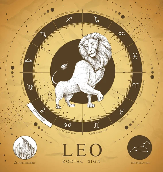 Astroloji Leo Zodyak Işaretli Klasik Büyü Kartı Gerçekçi Aslan Başı — Stok Vektör