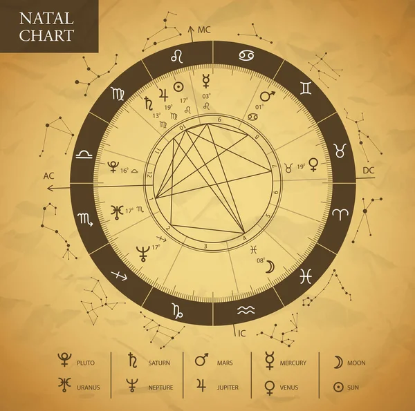 Magia Moderna Bruxaria Astrologia Natal Chart Roda Astrologia Com Signos — Vetor de Stock