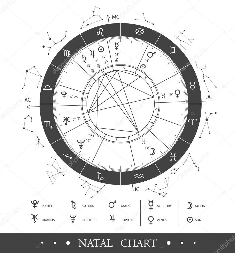 Modern magic witchcraft Astrology Natal Chart. Astrology wheel with zodiac signs and planet signs. Zodiac constellations.