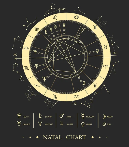 Moderní Magie Čarodějnictví Astrologie Natal Chart Astrologické Kolo Zvěrokruhovými Značkami — Stockový vektor