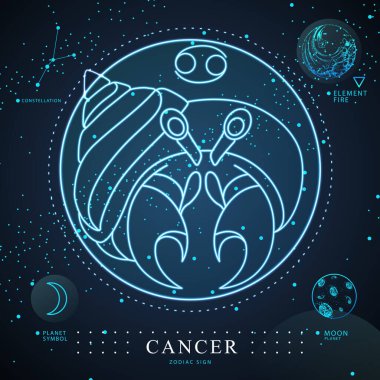 Astroloji, kanser, neon, zodyak işaretli modern büyü kartı. Zodiac karakteristiği