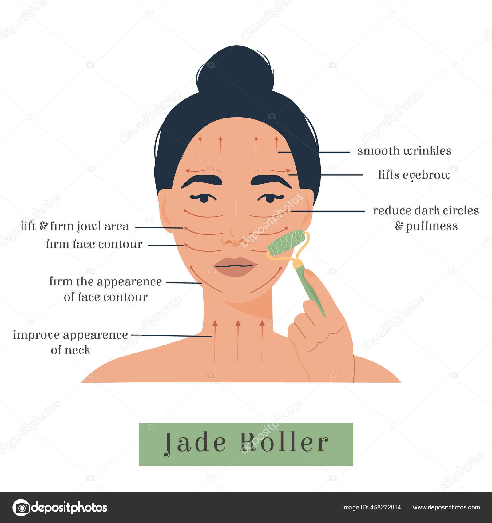 Infografía de Jade roller para yoga Dirección para masaje