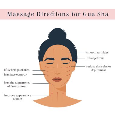 Gua Sha Kazıyıcı için Masaj Yönetmeni Bilgileri. Gözleri kapalı, kahverengi tenli Asyalı kadın. Yüzünde taş masaj aleti çizgileri var. Öz bakım yaşlanmayı önleyici bütünsel yöntem. Beyaz arkaplanda vektör düzlüğü.