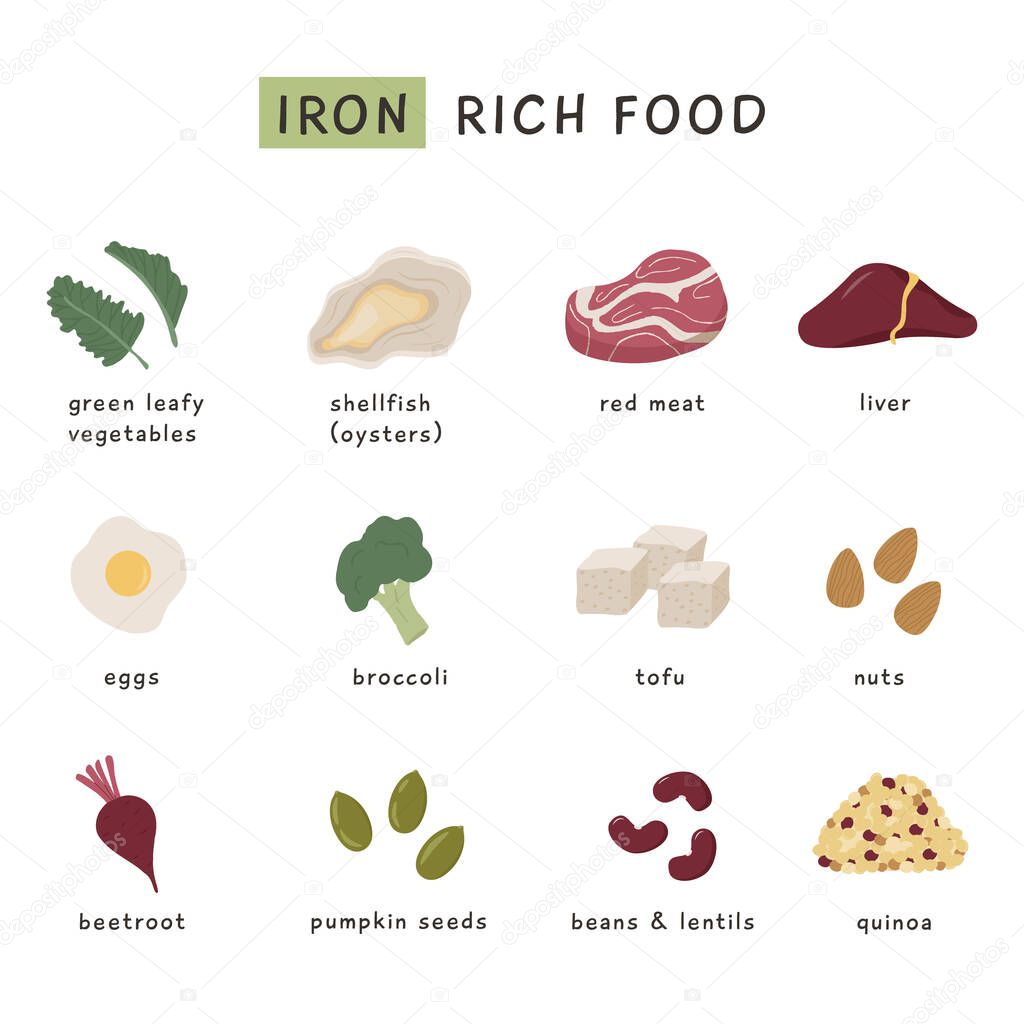 Collection of food containing Iron. Red meat, liver, sea food, egg, beans and nuts. Dietetic organic nutrition. Different healthy products information card. Iron rich food sources. 