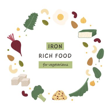 Vejetaryenler için demir zengini besin kaynakları koleksiyonu. Pancar, tempeh, lahana, kinoa, brokoli, tofu, baklagil, fındık. Diyet ürünü, vejetaryen diyeti için organik doğal besin. Vektör Bilgi Çemberi.
