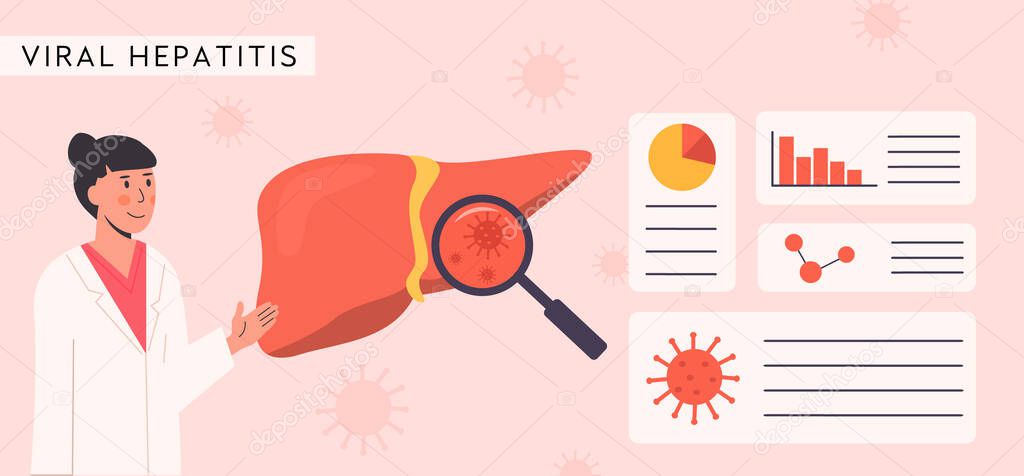 Liver Organ with magnifying glass and Hepatic Bacteria. Viral Hepatitis Cure. Researcher studying liver. Consulting female doctor. Hepatology. Horizontal banner template. Flat Vector Illustration.