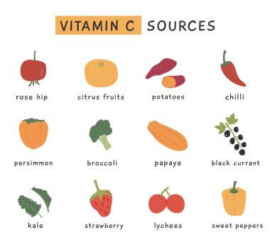 Sağlıklı beslenme için C vitamini kaynakları. Vitamin içeren yiyecek seti. Diyet organik beslenme. Farklı ürünler bilgi kartı. Düz biçimli vektör illüstrasyonu.