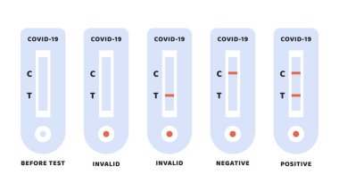 Covid-19 Pozitif, Olumsuz ve Geçersiz Sonuçlar. Coronavirus antikor test ikonu. Kan testi kiti. Hızlı strep testi RST. Hızlı antijen tespit testi RADT. İzole Vektör illüstrasyonu. 
