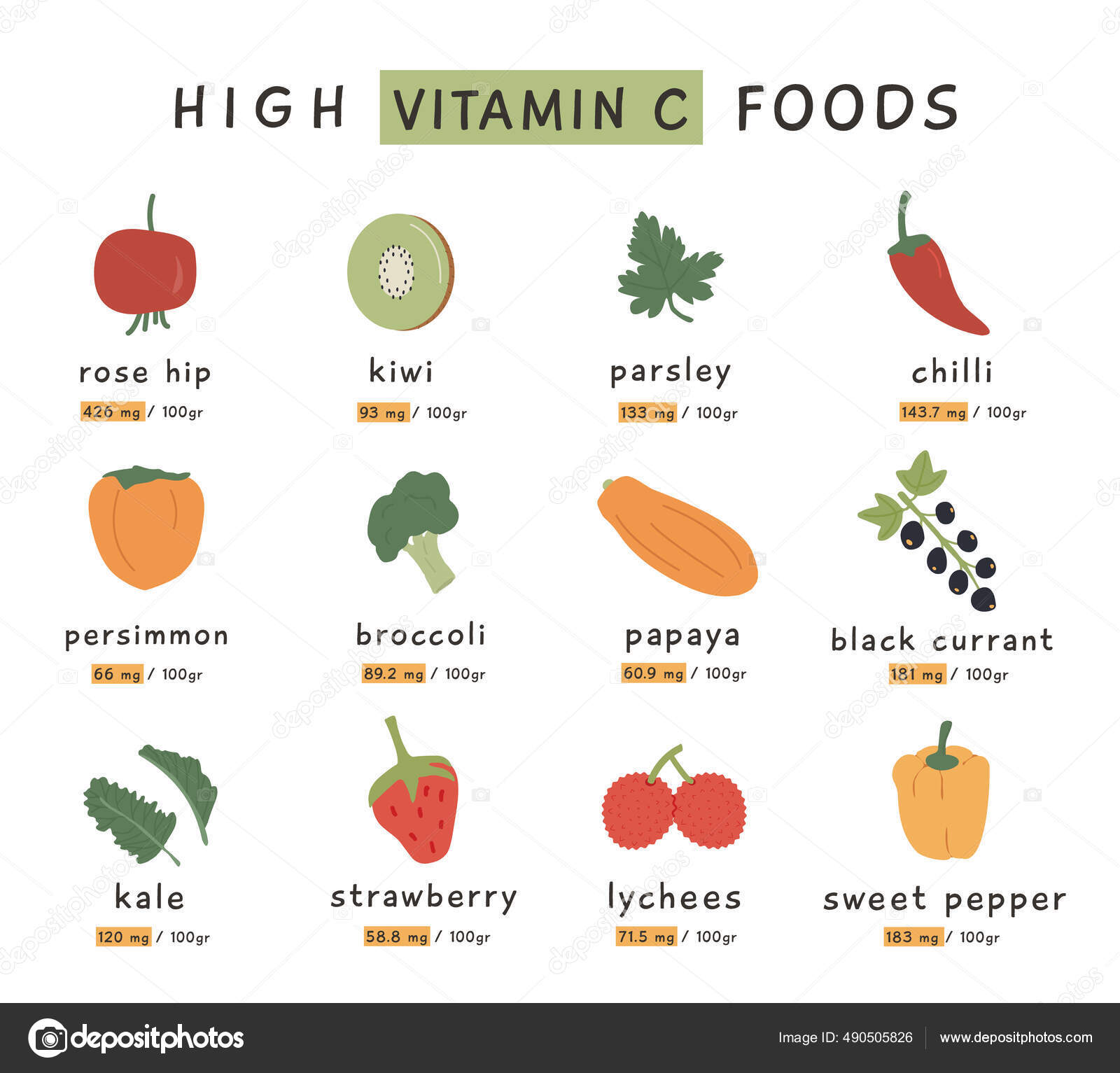 Foods High In Vitamin C